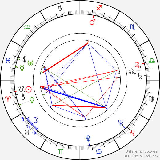 Patrick Magee birth chart, Patrick Magee astro natal horoscope, astrology