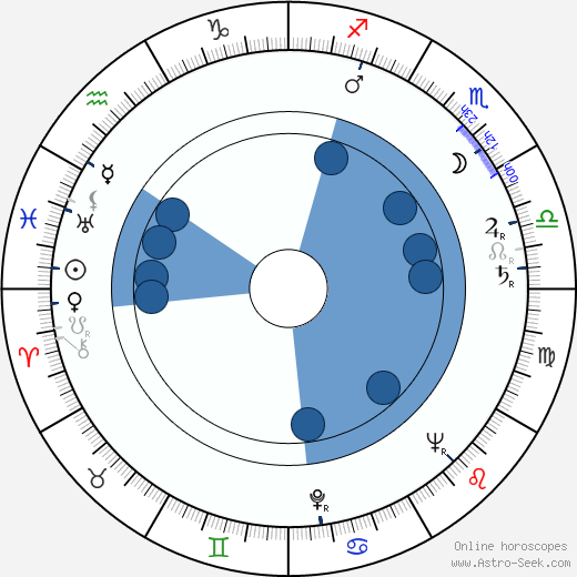 Pentti Koskimies horoscope, astrology, sign, zodiac, date of birth, instagram
