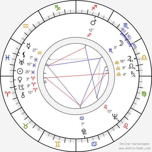 Pentti Koskimies birth chart, biography, wikipedia 2024, 2025