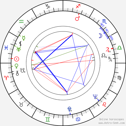 Pentti Koskimies birth chart, Pentti Koskimies astro natal horoscope, astrology