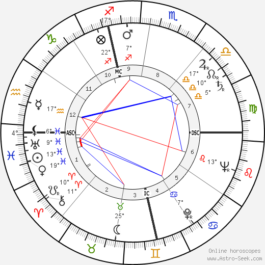 Pier Paolo Pasolini birth chart, biography, wikipedia 2023, 2024