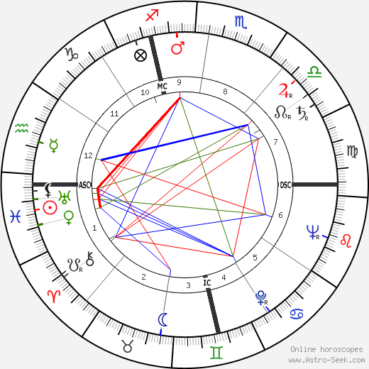 Pier Paolo Pasolini birth chart, Pier Paolo Pasolini astro natal horoscope, astrology