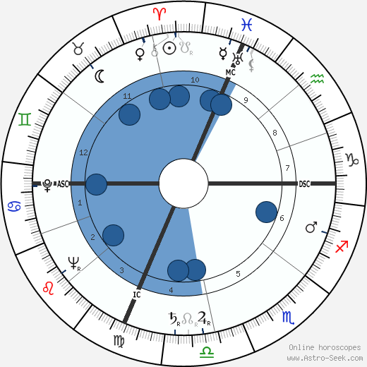 Raymond Sheline wikipedia, biography, birth chart, instagram Raymond Sheline wikipedia, horoscope, astrology, instagram