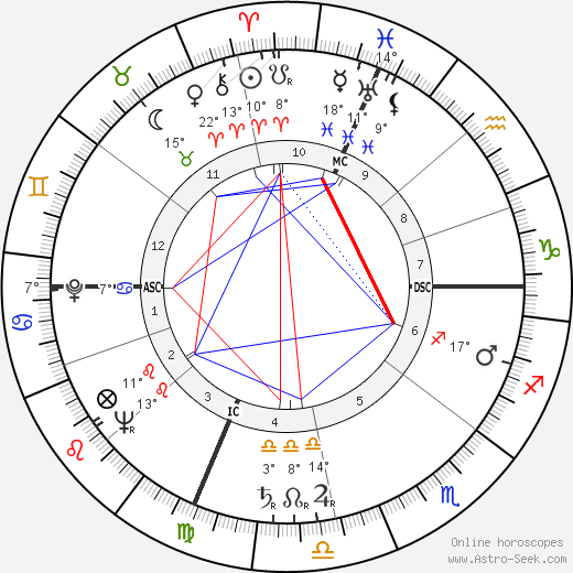 Raymond Sheline birth chart, biography, wikipedia 2024, 2025