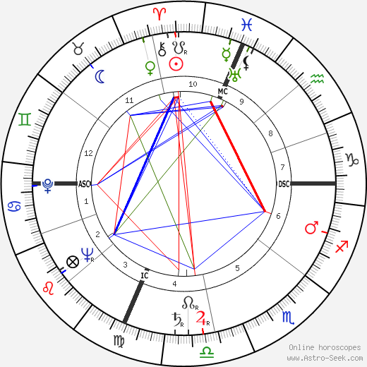 Raymond Sheline birth chart, Raymond Sheline astro natal horoscope, astrology