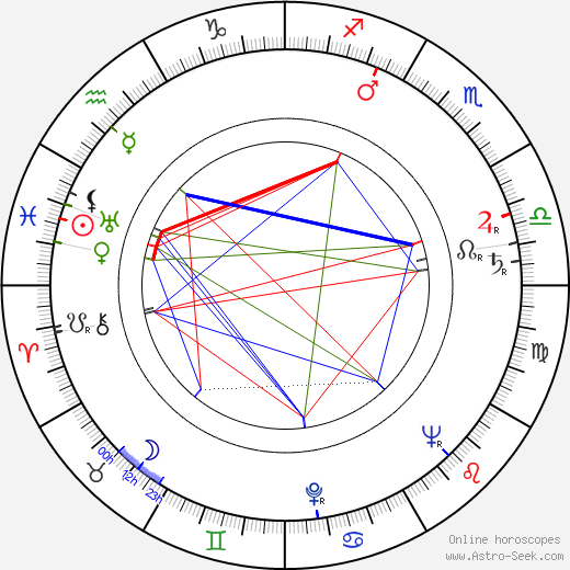 Richard E. Cunha birth chart, Richard E. Cunha astro natal horoscope, astrology