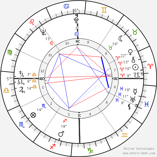 Richard Kiley birth chart, biography, wikipedia 2023, 2024