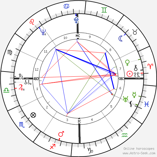 Richard Kiley birth chart, Richard Kiley astro natal horoscope, astrology