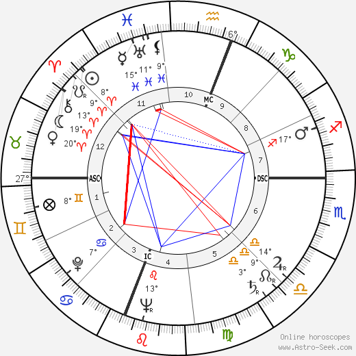 Richard M. Hoban birth chart, biography, wikipedia 2023, 2024