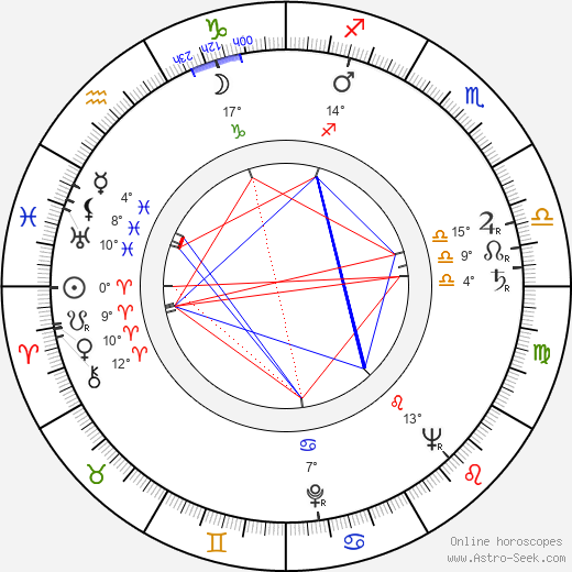 Russ Meyer birth chart, biography, wikipedia 2024, 2025
