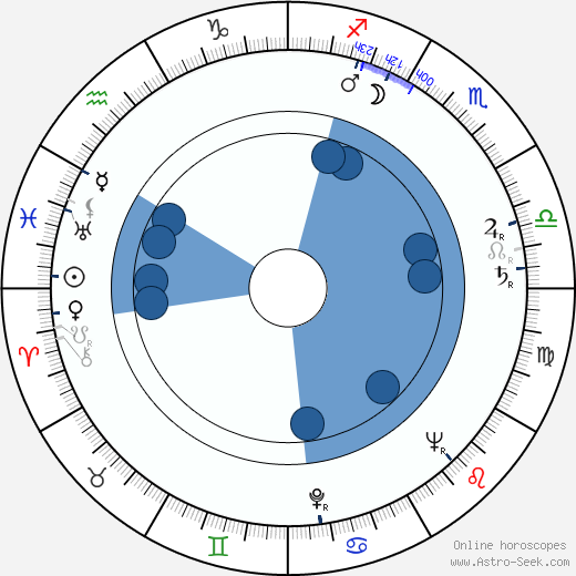 Sándor Pécsi horoscope, astrology, sign, zodiac, date of birth, instagram