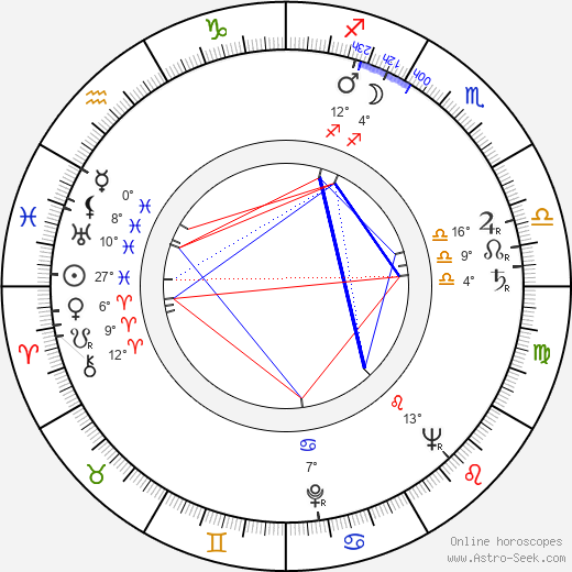 Sándor Pécsi birth chart, biography, wikipedia 2024, 2025