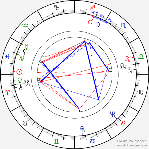 Sándor Pécsi birth chart, Sándor Pécsi astro natal horoscope, astrology