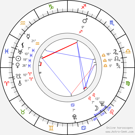 Slávek Volavý birth chart, biography, wikipedia 2024, 2025