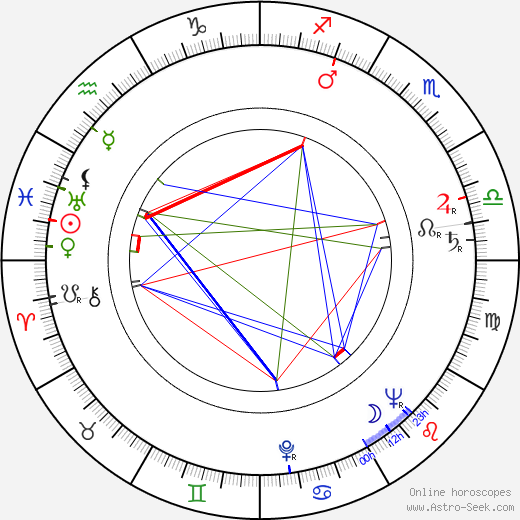 Slávek Volavý birth chart, Slávek Volavý astro natal horoscope, astrology