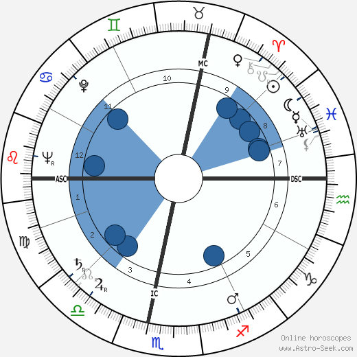 Stefan Wul wikipedia, horoscope, astrology, instagram