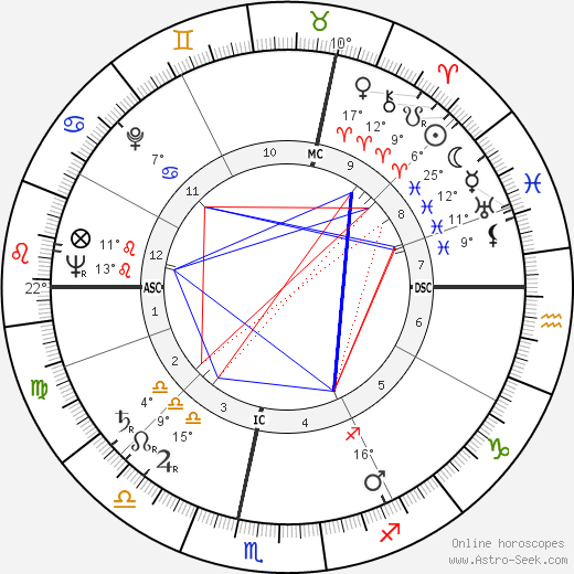 Stefan Wul birth chart, biography, wikipedia 2023, 2024