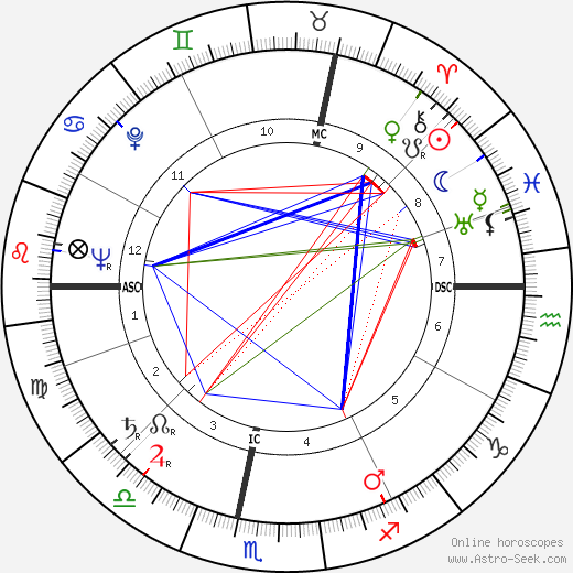 Stefan Wul birth chart, Stefan Wul astro natal horoscope, astrology