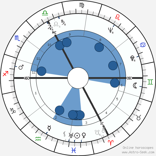 Thomas Jackson Christman wikipedia, biography, birth chart, instagram Thomas Jackson Christman wikipedia, horoscope, astrology, instagram