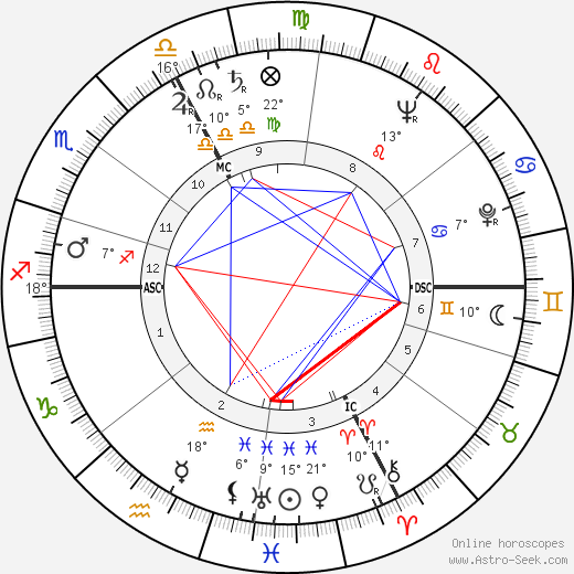 Thomas Jackson Christman birth chart, biography, wikipedia 2024, 2025