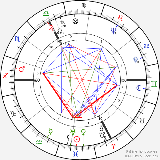 Thomas Jackson Christman birth chart, Thomas Jackson Christman astro natal horoscope, astrology