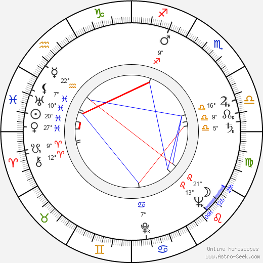 Torsten Föllinger birth chart, biography, wikipedia 2024, 2025