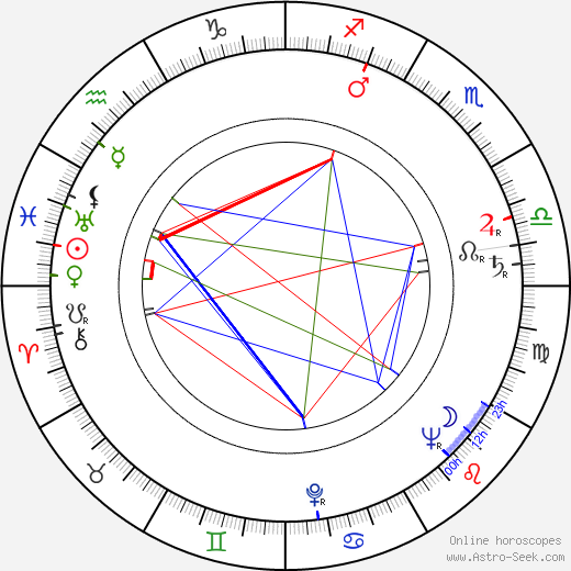 Torsten Föllinger birth chart, Torsten Föllinger astro natal horoscope, astrology