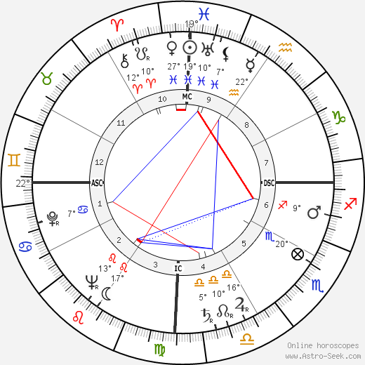 Tun Razak birth chart, biography, wikipedia 2023, 2024