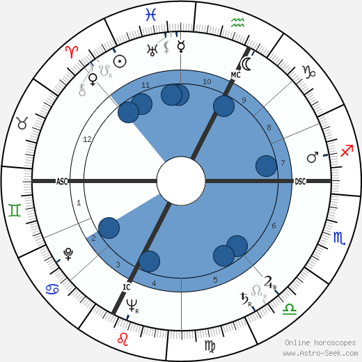 Ugo Tognazzi horoscope, astrology, sign, zodiac, date of birth, instagram