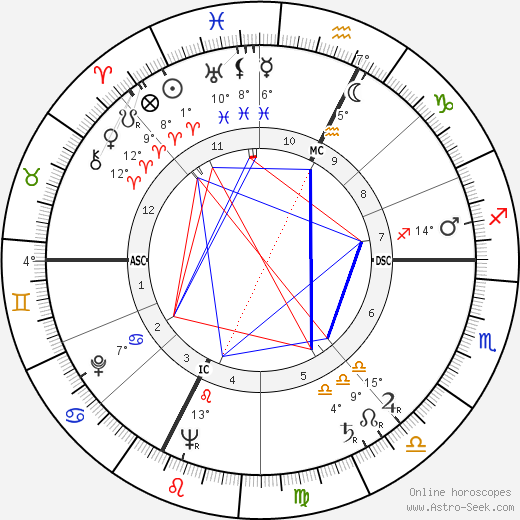 Ugo Tognazzi birth chart, biography, wikipedia 2024, 2025