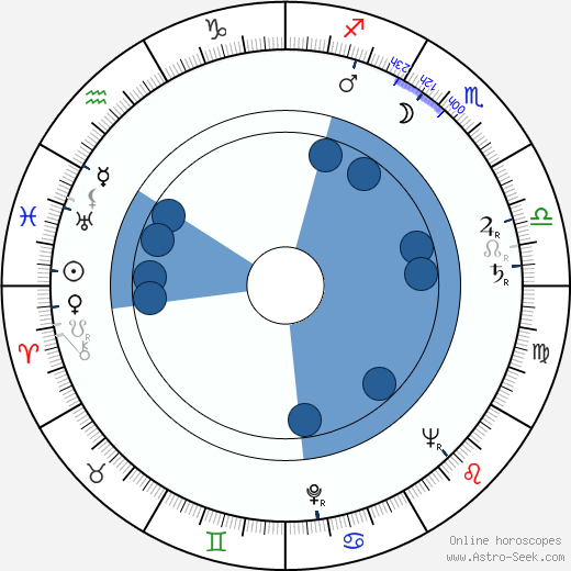 Walter Grauman wikipedia, biography, birth chart, instagram Walter Grauman wikipedia, horoscope, astrology, instagram