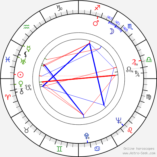 Walter Grauman birth chart, Walter Grauman astro natal horoscope, astrology