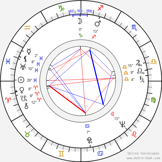 Wyndol Gray birth chart, biography, wikipedia 2024, 2025