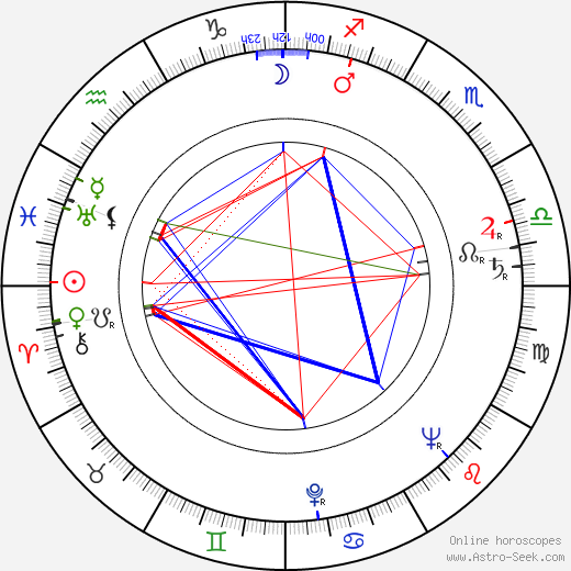 Wyndol Gray birth chart, Wyndol Gray astro natal horoscope, astrology