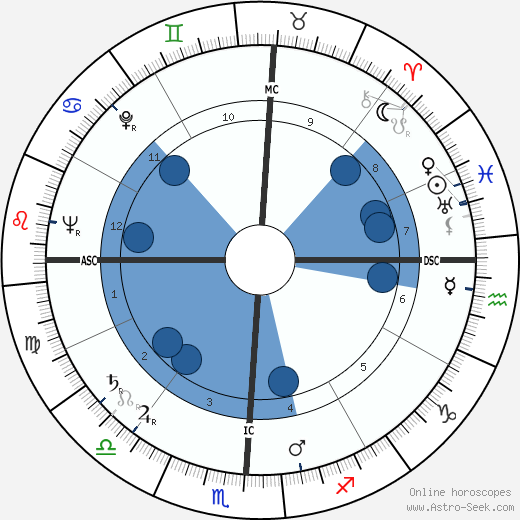 Yitzhak Rabin wikipedia, horoscope, astrology, instagram