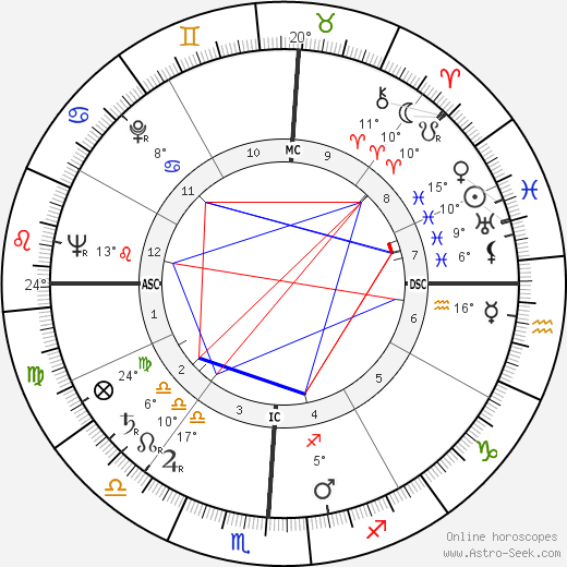 Yitzhak Rabin birth chart, biography, wikipedia 2023, 2024