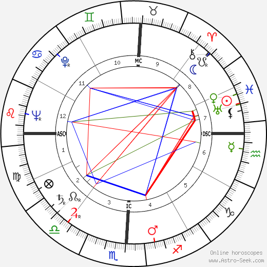 Yitzhak Rabin birth chart, Yitzhak Rabin astro natal horoscope, astrology