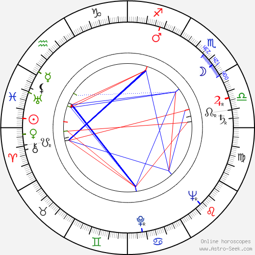 Zdeněk Liška birth chart, Zdeněk Liška astro natal horoscope, astrology