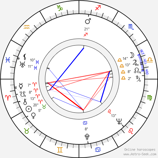 Åke Manninen birth chart, biography, wikipedia 2024, 2025