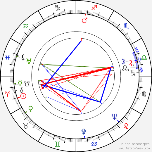 Åke Manninen birth chart, Åke Manninen astro natal horoscope, astrology