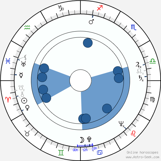 Alexandra Myšková horoscope, astrology, sign, zodiac, date of birth, instagram