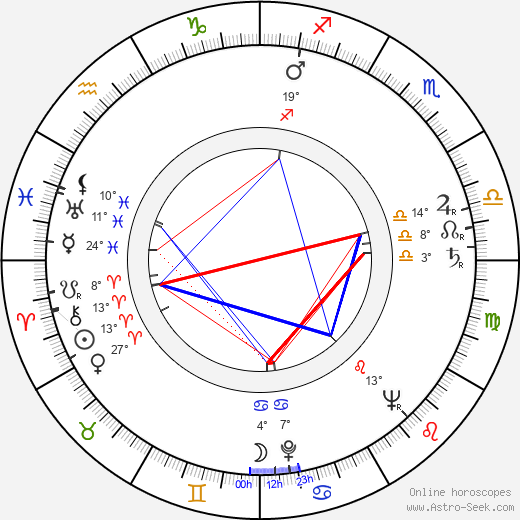 Alexandra Myšková birth chart, biography, wikipedia 2023, 2024