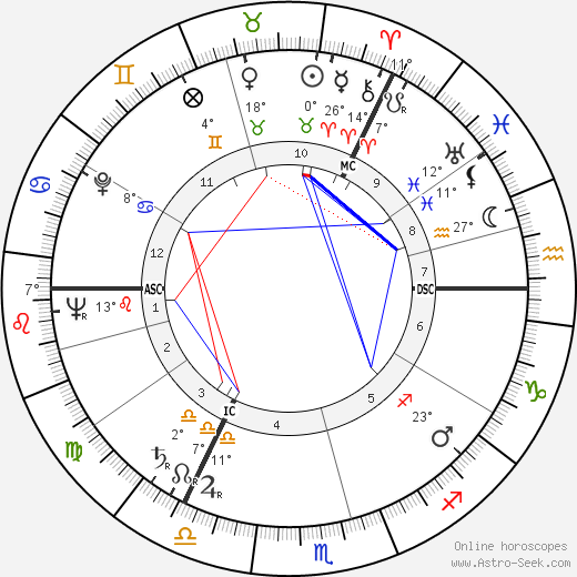 Alistair MacLean birth chart, biography, wikipedia 2024, 2025