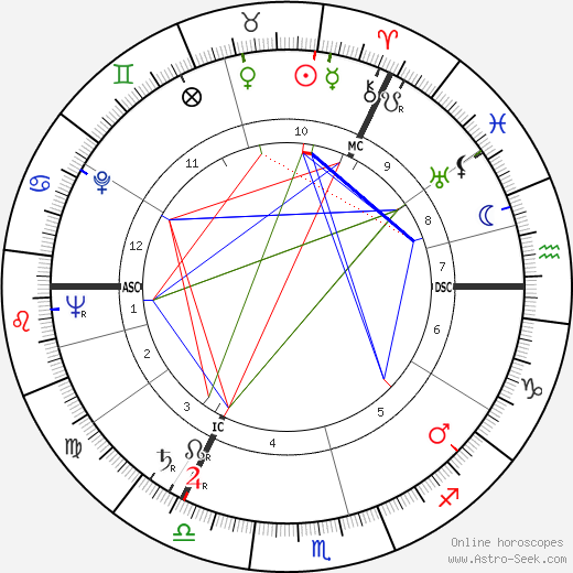 Alistair MacLean birth chart, Alistair MacLean astro natal horoscope, astrology