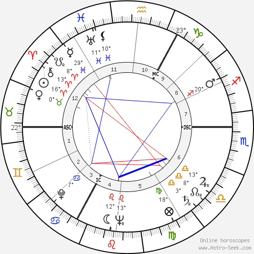 Annemarie Schimmel birth chart, biography, wikipedia 2024, 2025