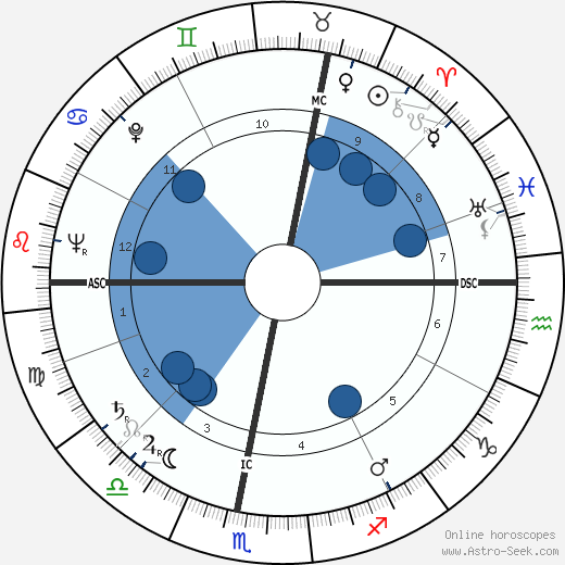 Antoine Blondin wikipedia, biography, birth chart, instagram Antoine Blondin wikipedia, horoscope, astrology, instagram
