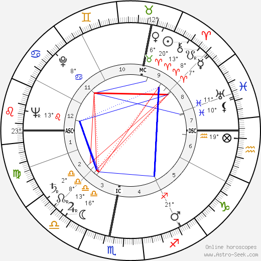 Antoine Blondin birth chart, biography, wikipedia 2024, 2025