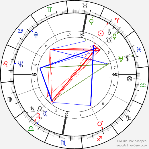 Antoine Blondin birth chart, Antoine Blondin astro natal horoscope, astrology