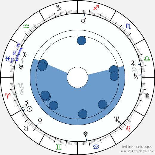 Aristide Teica horoscope, astrology, sign, zodiac, date of birth, instagram