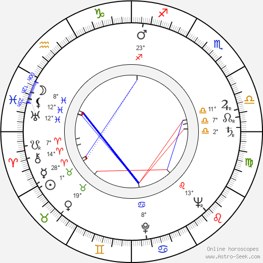 Aristide Teica birth chart, biography, wikipedia 2024, 2025